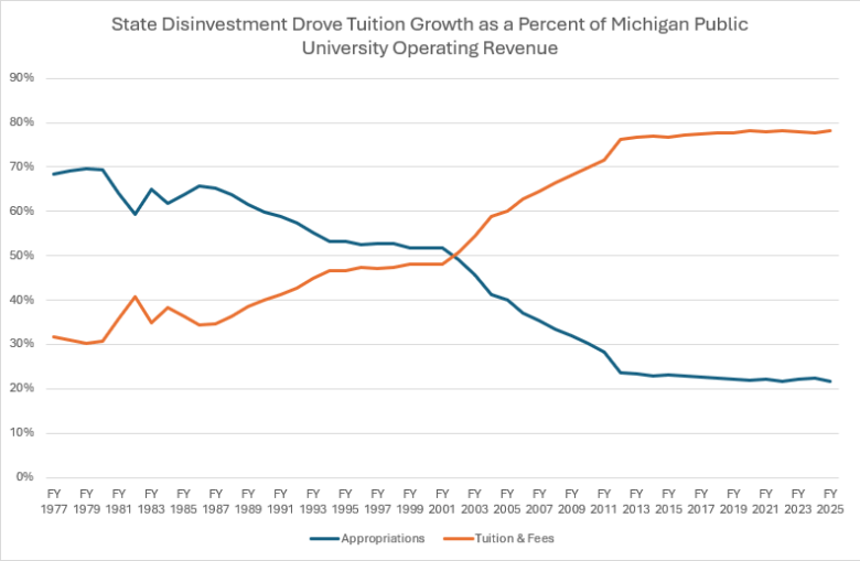 tuition graphic